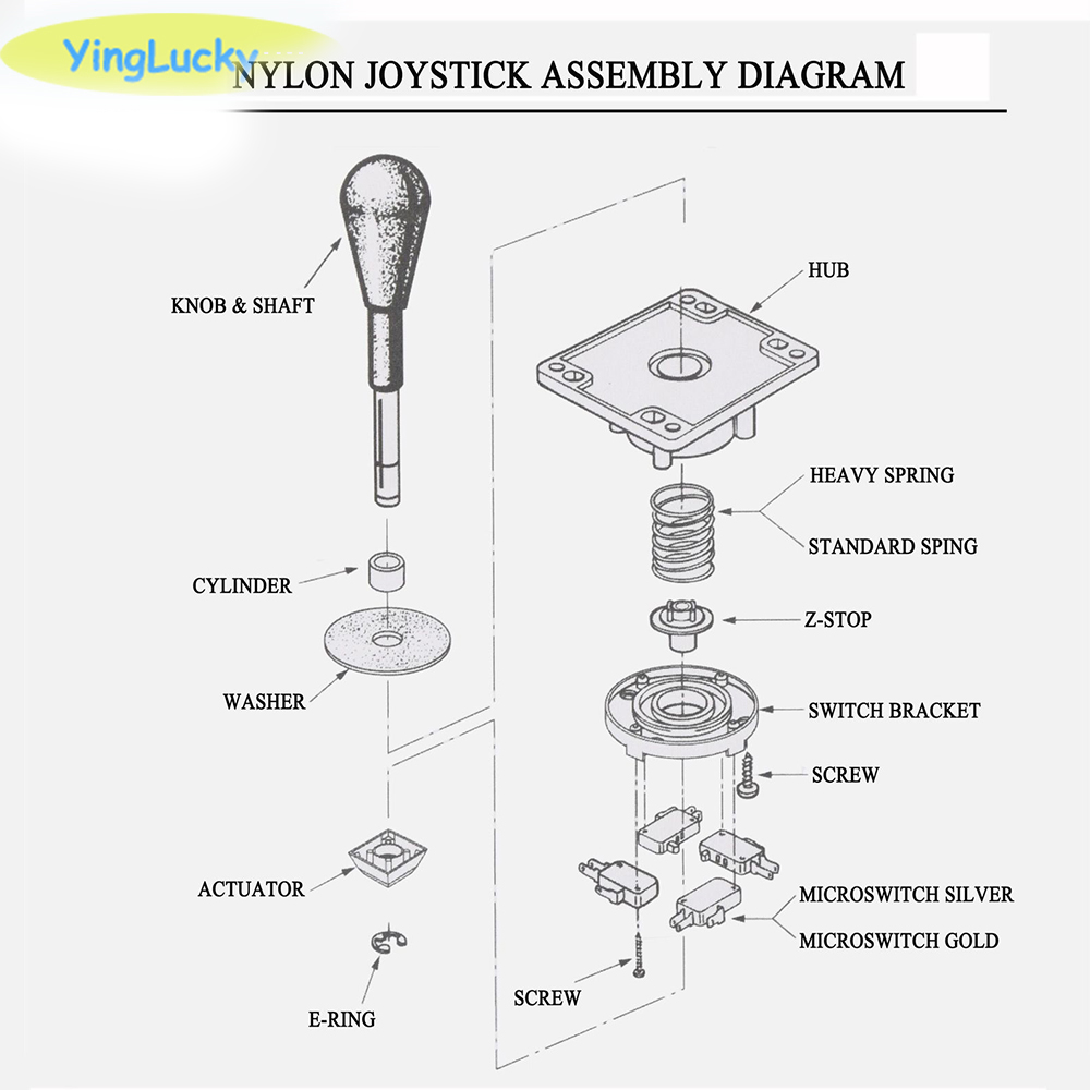 Yinglucky Competition Joystick - Arcade Game Cabinet ulasan dan harga
